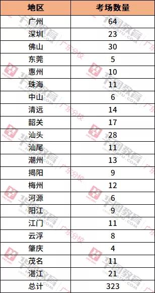 广东范氏总人口是多少_广东公寓价格多少