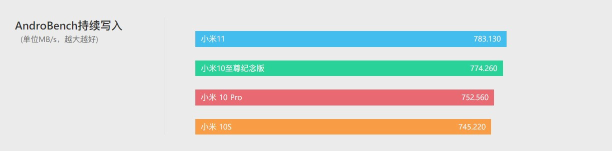 上手|小米10S上手评测：小修小补，再战一年