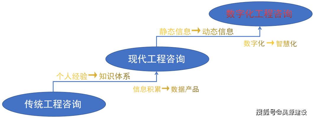 BIM+全过程工程咨询_数字化