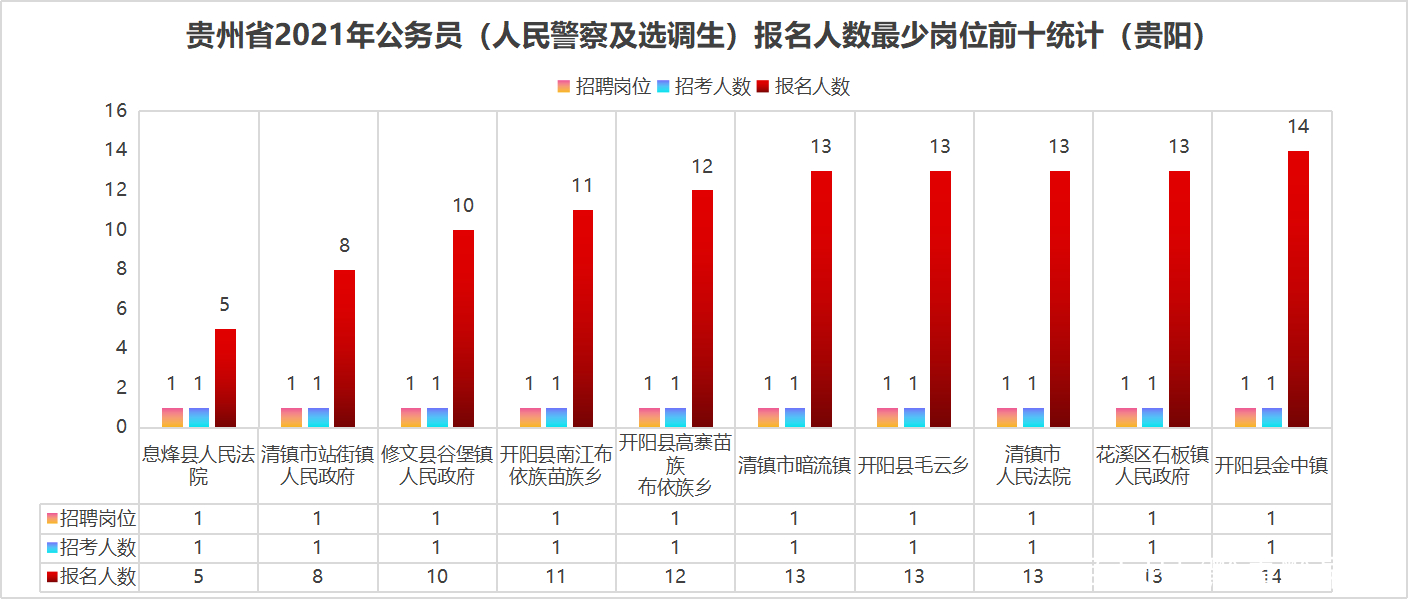 遵义市人口2021总人数_遵义市地图