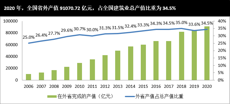 建筑行业历年经济总量_经济总量世界第二图片(3)