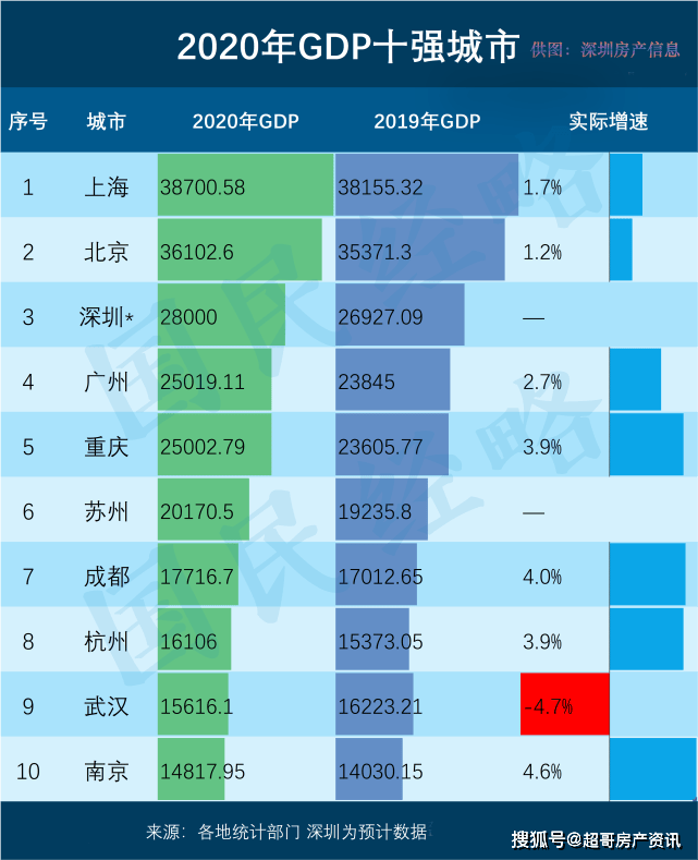 靖江97年gdp_靖江楼市核心秘密 靖江患有房地产依赖症吗