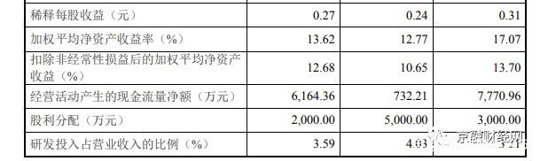 森赫电梯IPO:资产负债率高企 分红九成落入实控人腰包(图3)