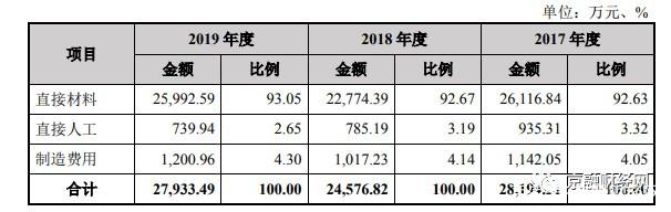 森赫电梯IPO:资产负债率高企 分红九成落入实控人腰包(图2)