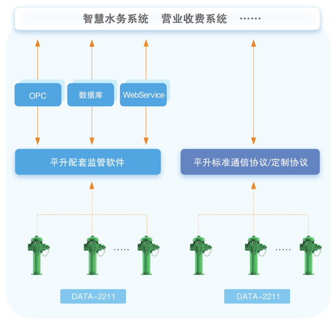 防盗|市政园林智能取水机，降低水司产销差