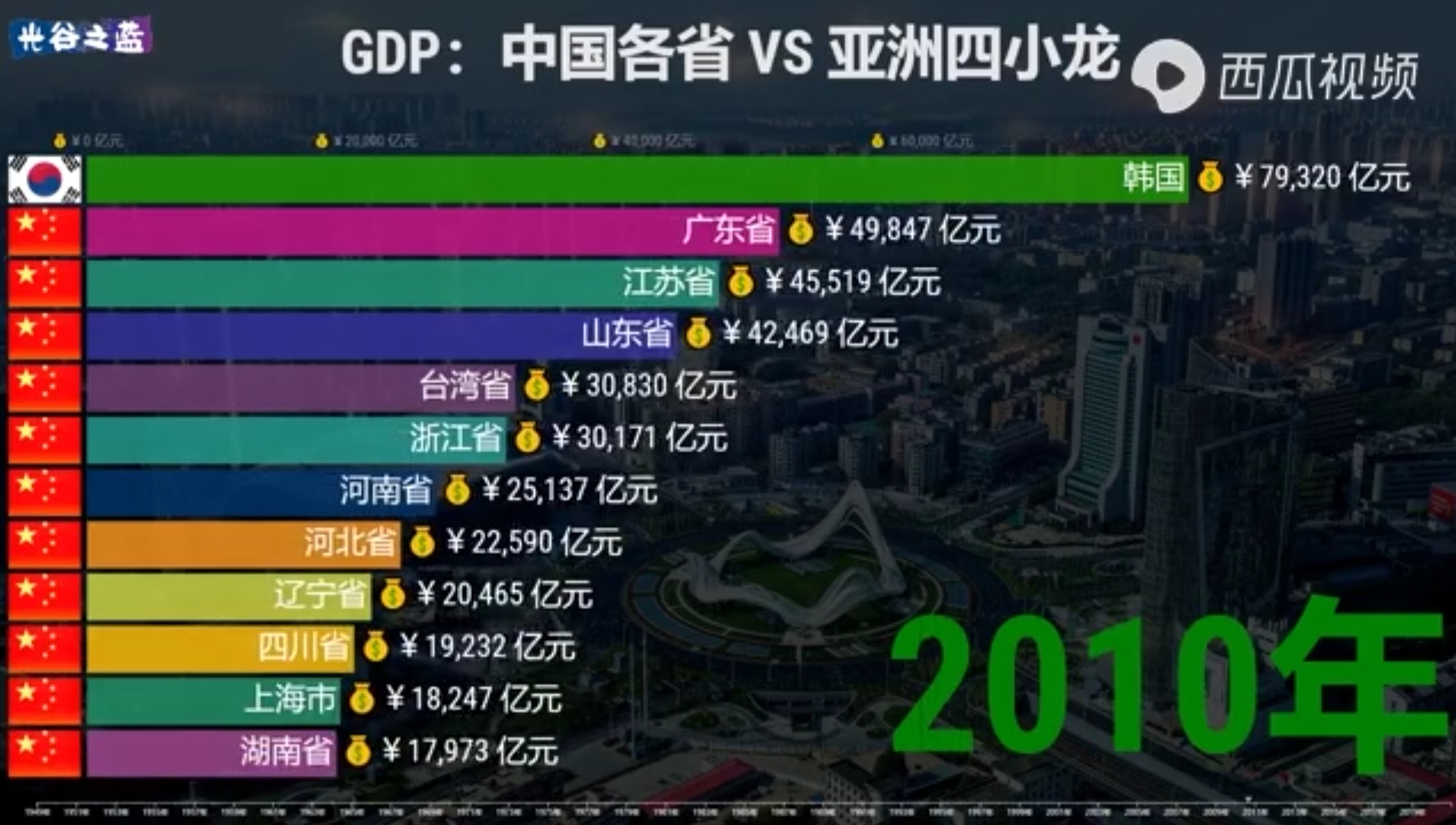 中国的各个省gdp能排全世界第几_茅台镇gdp全国排第几