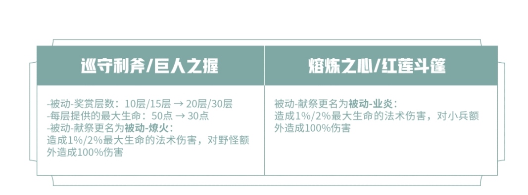 被动|王者荣耀打野刀新改动，黄刀加入真伤效果，又成最强装备？