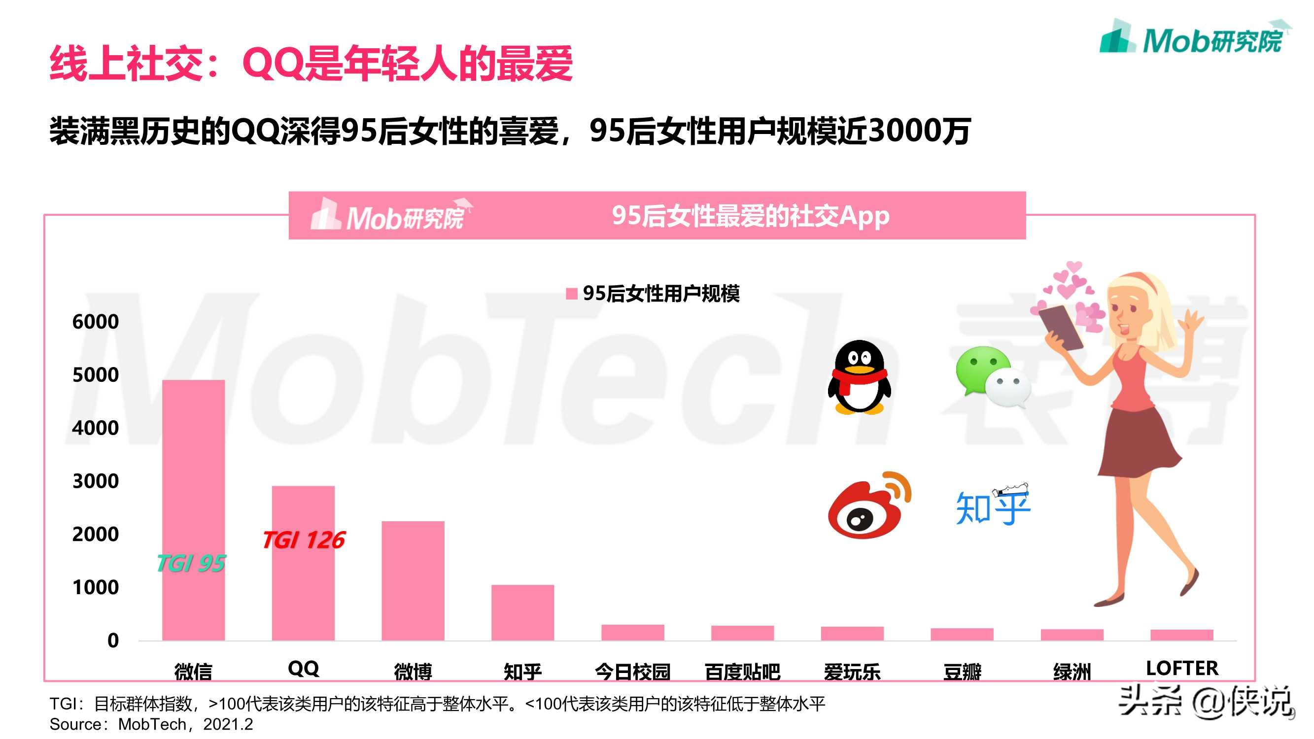 享受單身佛系脫單2021年95後女性洞察報告