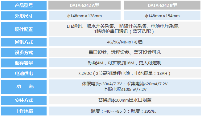 产品|防盗水智能消火栓的优势