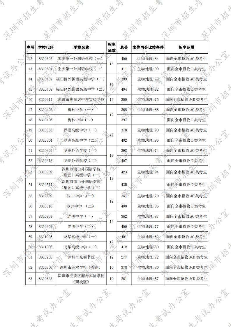 麻城市公安局2020年人口普查_麻城市公安局照片(3)