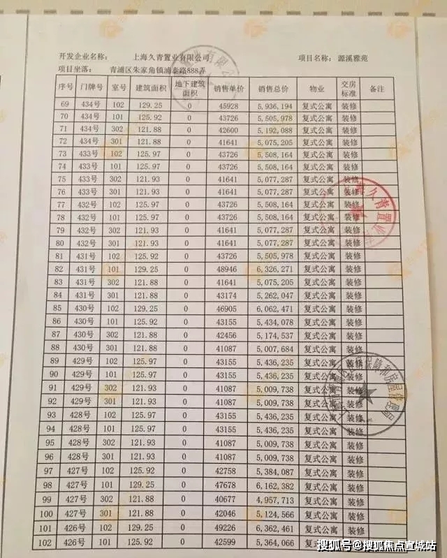 青浦外来人口数量_薛之谦天外来物图片(2)