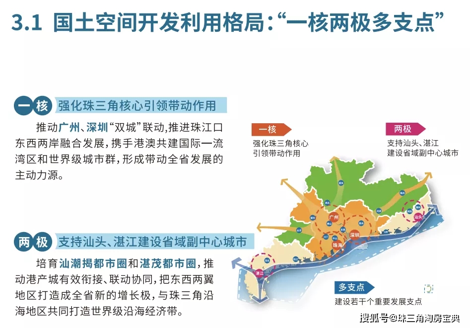 楼市释放3大信号，珠海将成为广东新核心！比肩广州、深圳！