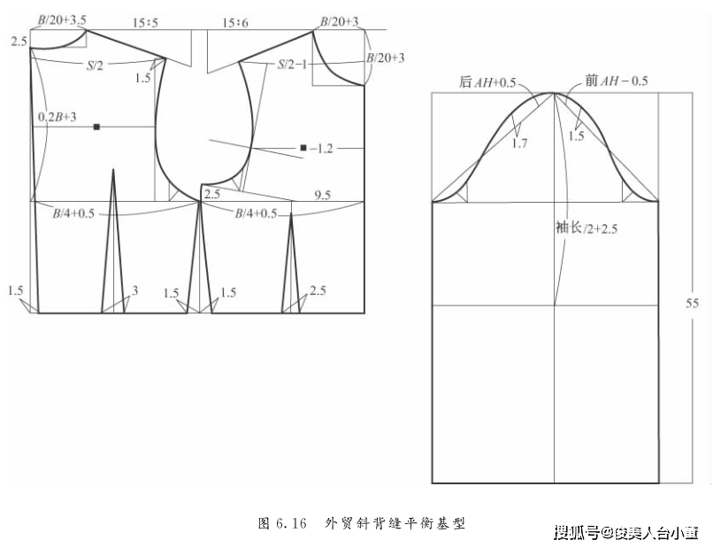 莫代尔外搭小款怎么裁剪_小动物怎么画(3)