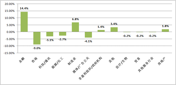 仲裁委去哪查人口信息_人口普查(3)