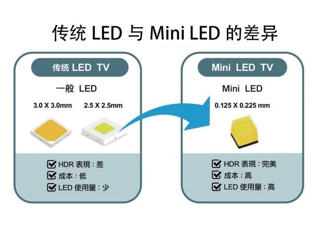 生活|笔记本再见了？苹果3月发布会重磅新品曝光！或颠覆用户生活方式