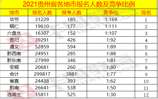 2021各省常住人口_广东各市常住人口