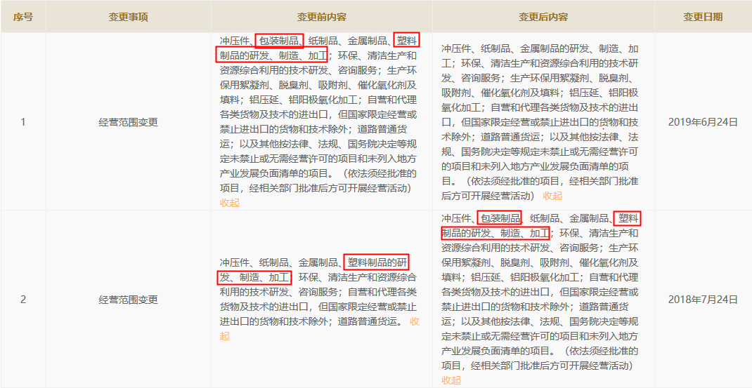 喜悦智行关联方存疑：或曾涉同业竞争 接连违法被执行(图2)