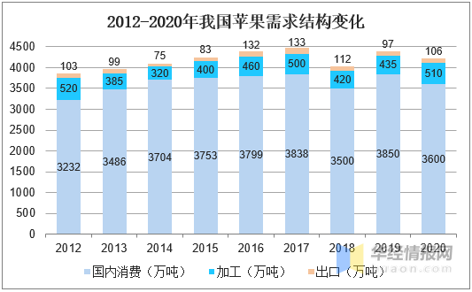 赛马产业gdp的测算方法_从就业角度看 为什么要保GDP增速处于适当水平(3)