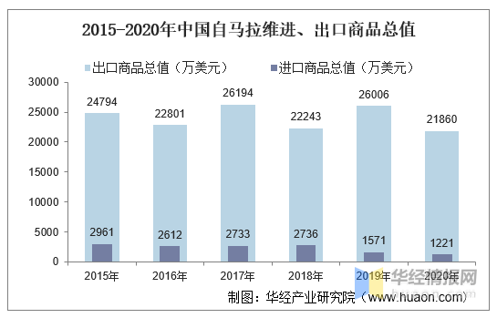 马拉维gdp2020_实时