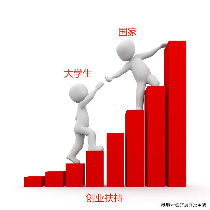 有哪些优势和弊端?_于社会