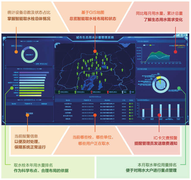 专用|室外供水栓/室外取水栓——洒水车快速取水、计量专用产品