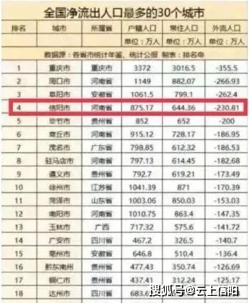 南阳2020新增人口多少_南阳师范学院宿舍(3)