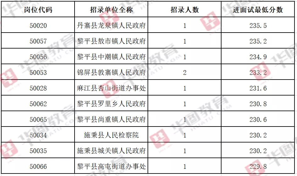 人均进面(2)