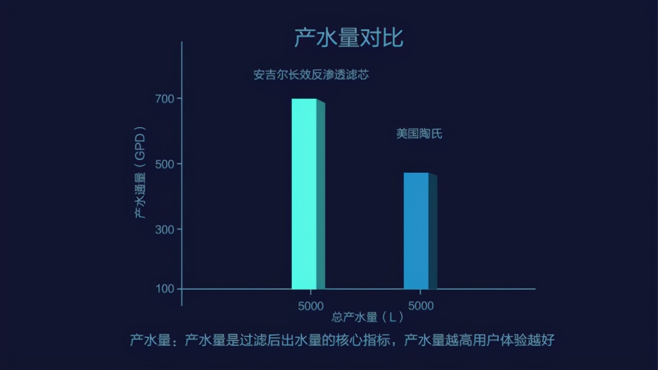 家庭|百万年薪的精英家里都用什么黑科技？