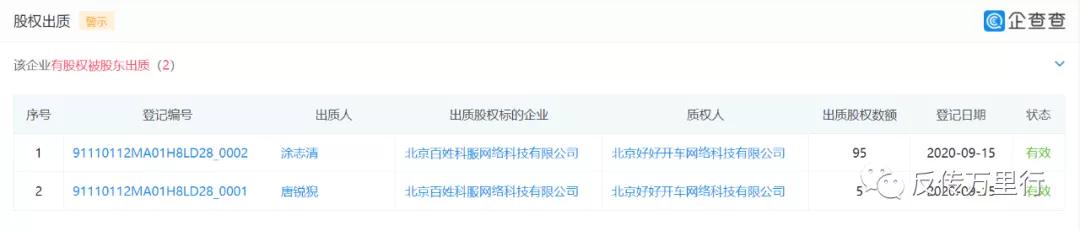 点击进入看图评论 好车主互助APP遭质疑 传销+期权股背后或为套路重重?(图3)