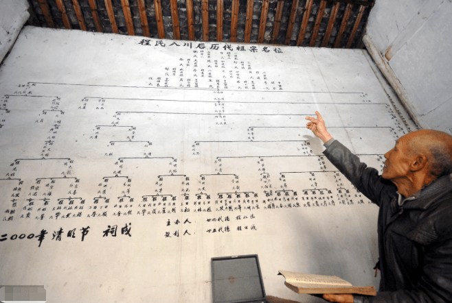 一个家族启动修谱,在开始做人丁信息收集之前,一般