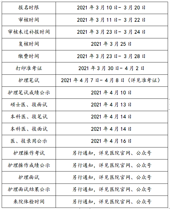 漳州市医院招聘信息(漳州市医院招聘2021年)