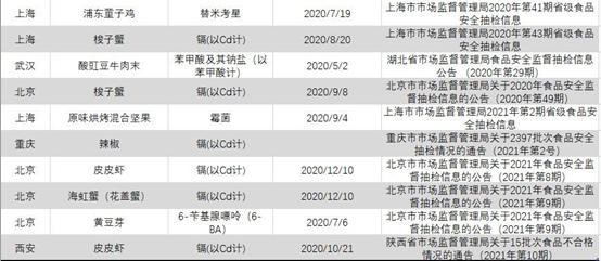 盒马鲜生人均消费_中国人均水果消费支出(2)