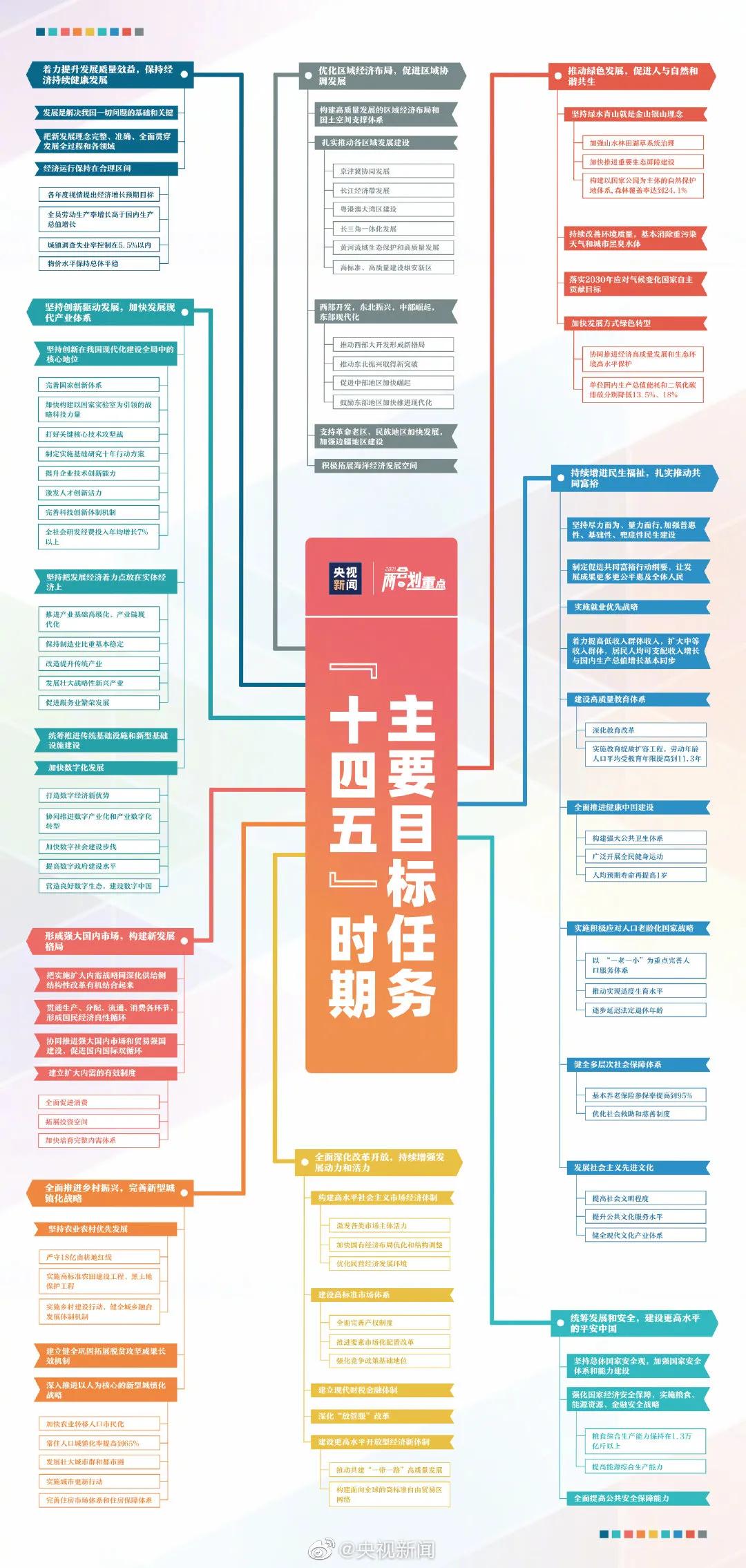 gdp核算思维导图_2019初级统计师 统计业务知识 国内生产总值核算思维导图(2)