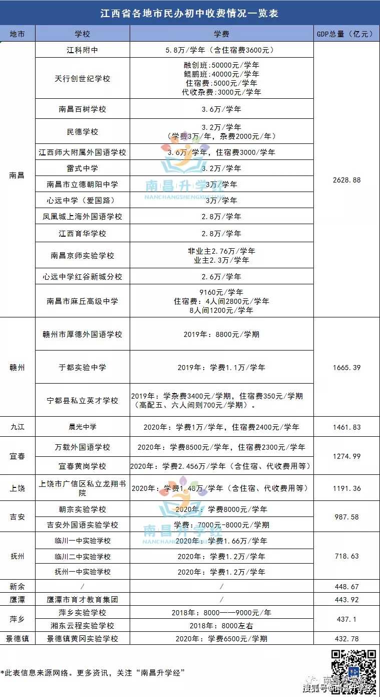 培训学校GDP_粤港澳 京津冀 长三角高等教育PK