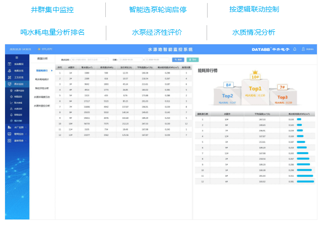 一体化|智慧水务管控一体化平台，智慧水务解决方案