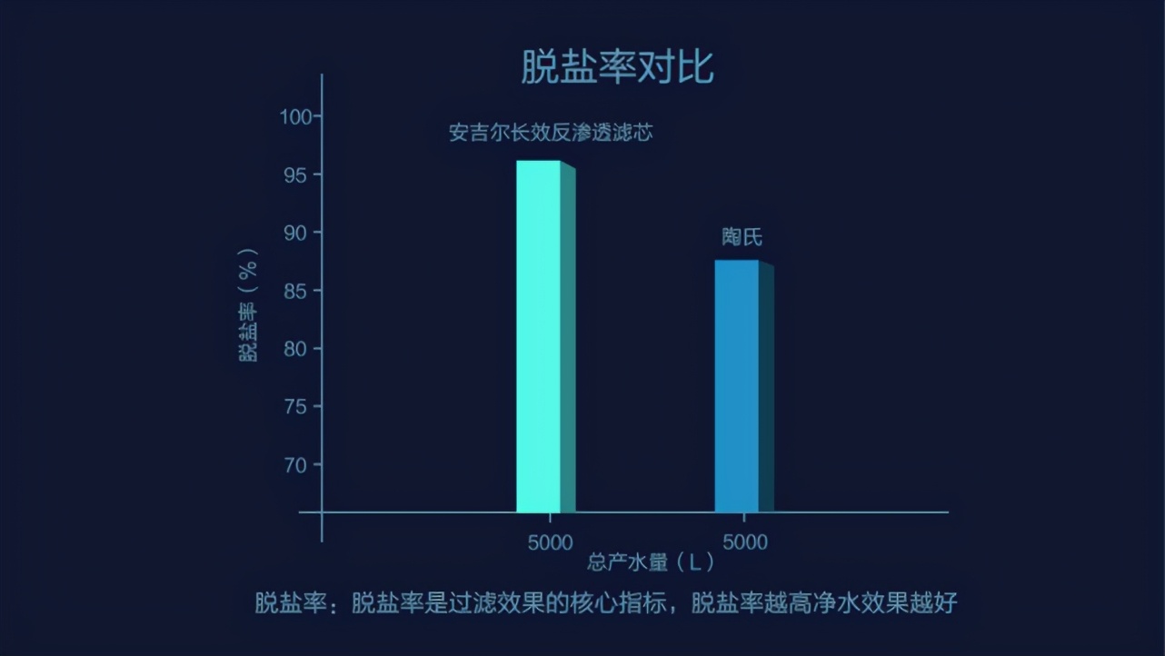 家庭|百万年薪的精英家里都用什么黑科技？