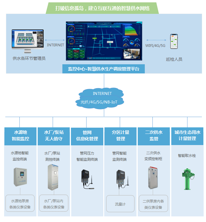 一体化|智慧水务管控一体化平台，智慧水务解决方案