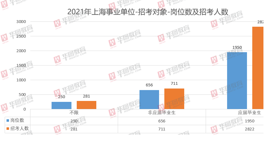 2021年上海常住人口_常住人口登记表(2)