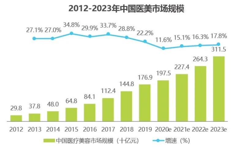 医学每年投入资金占gdp的多少_中国近年过度投资约占GDP10 普通家庭年承担4 成本(2)