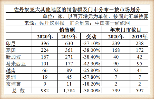 北部非洲人口总数_非洲人口语言地图(3)