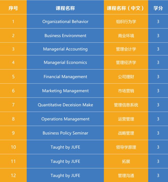 成都的大学本科排名_成都最好的本科大学_成都一本大学排名