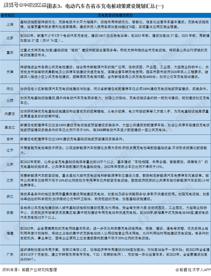 2021gdp各省最终核实_2021一季度各省份GDP排名 最新统计(2)