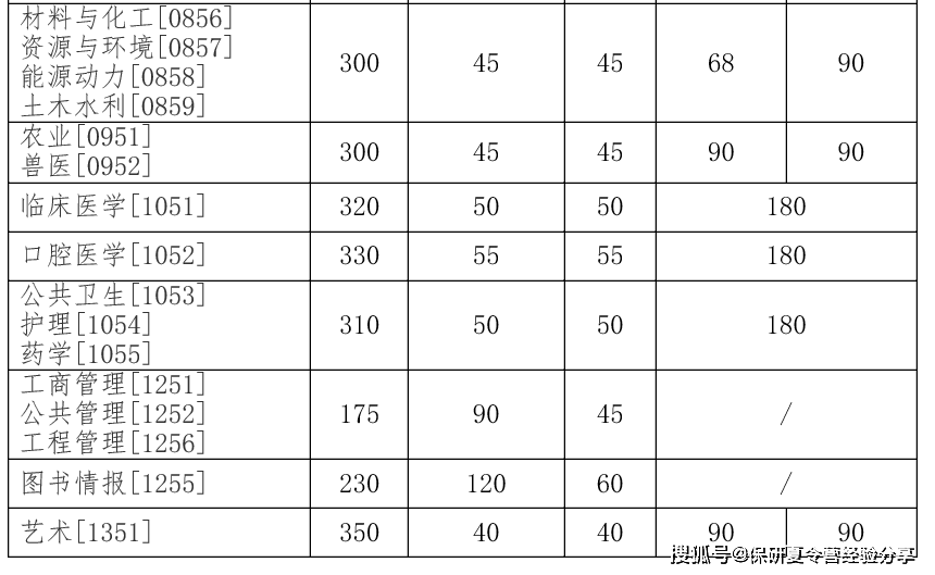 吉林大学录取分数线2021广东 4053334324cb402fbd0f15fd68bf404f.png