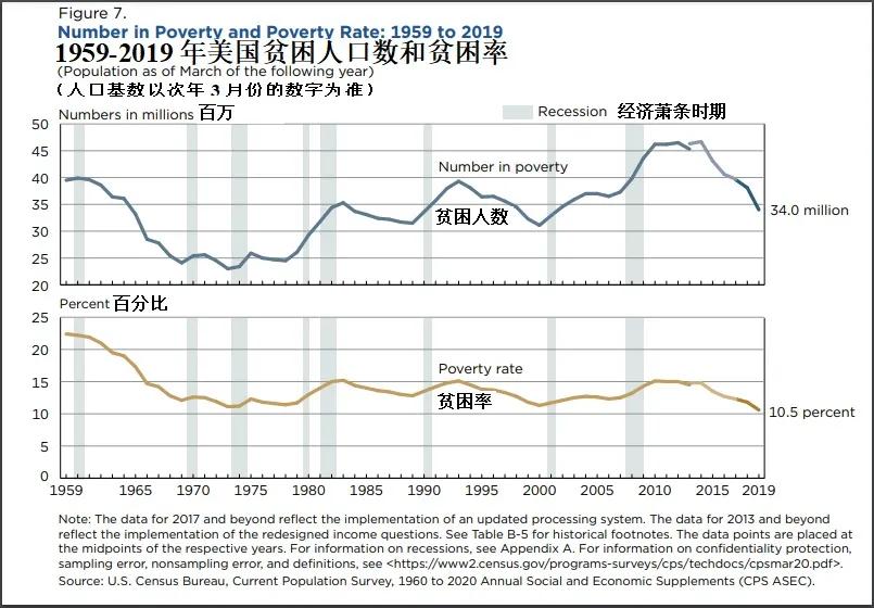 各国贫困人口_未来5年7000万贫困人口全部脱贫