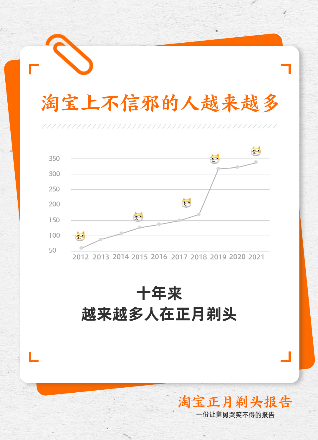 一份舅舅哭着看完的淘宝报告 335万人正月剃头 服务