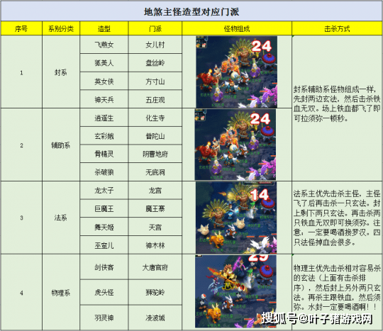 队伍|梦幻西游：地煞入门教科书 熟悉方法后就不用下地府找小白了