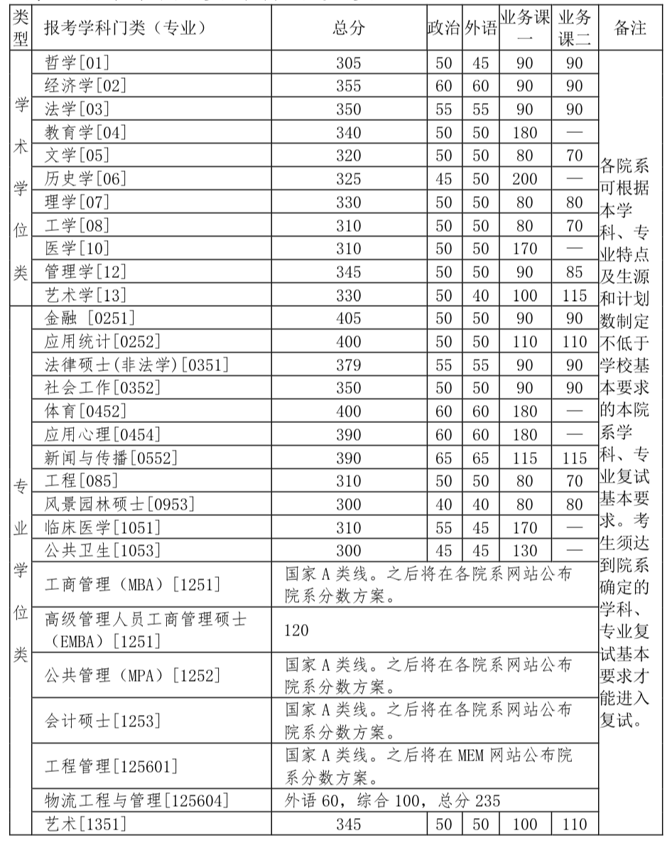 2019 2020年历年出生人口_历年出生人口柱状图(2)