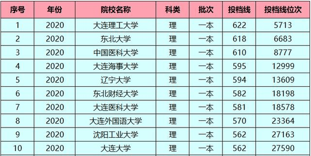 分数排名次_csgo5e排名和分数