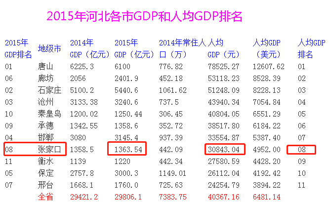 gdp增长对老百姓有好处吗_投资稳定增长对GDP拉动作用继续上升