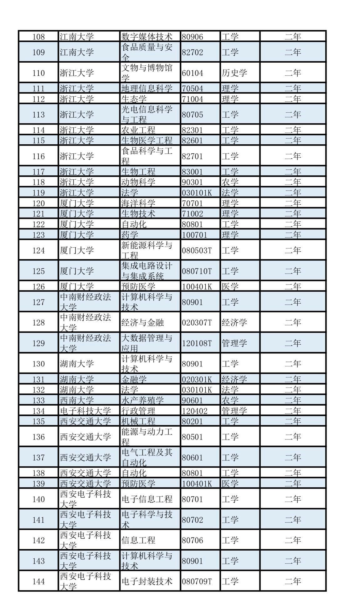 面积和人口居前几位的国家_肖战和王一博的照片(3)